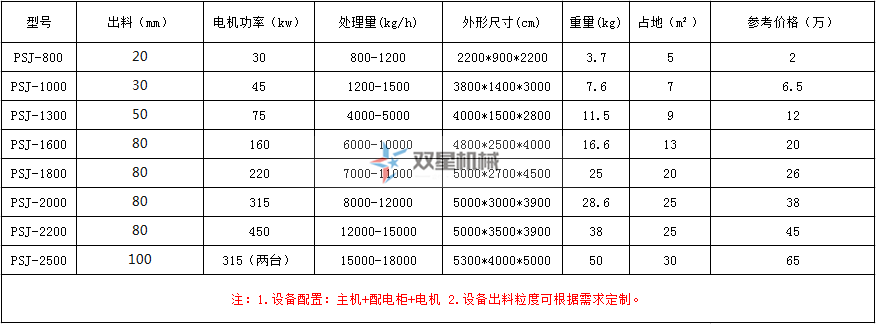 機油濾芯破碎機參數(shù)