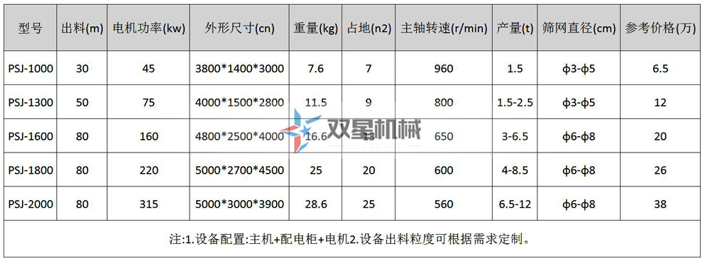 金屬破碎機型號