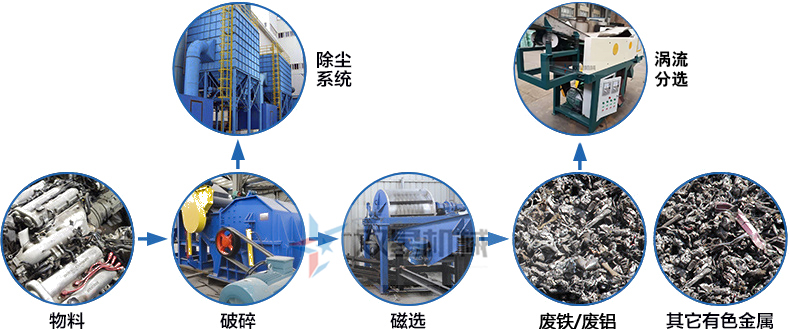 熟鋁破碎機作業(yè)流程