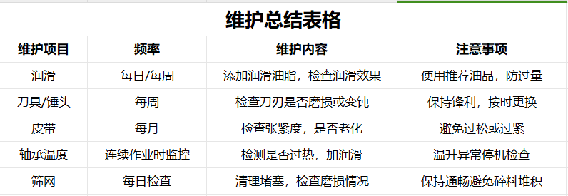 超實用的廢鋁破碎機設備維護建議